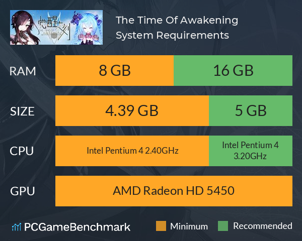 覺醒之刻 The Time Of Awakening System Requirements PC Graph - Can I Run 覺醒之刻 The Time Of Awakening