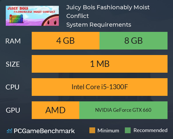 Juicy Bois: Fashionably Moist Conflict System Requirements PC Graph - Can I Run Juicy Bois: Fashionably Moist Conflict