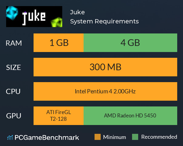 Juke System Requirements PC Graph - Can I Run Juke