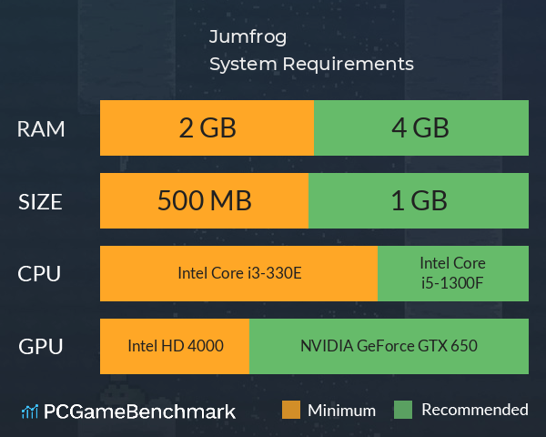 Jumfrog System Requirements PC Graph - Can I Run Jumfrog