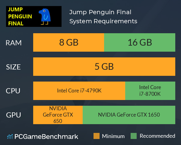 Jump Penguin Final System Requirements PC Graph - Can I Run Jump Penguin Final