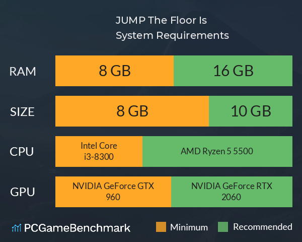 JUMP! The Floor Is... System Requirements PC Graph - Can I Run JUMP! The Floor Is...