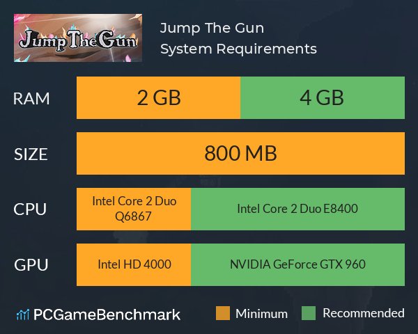 Jump The Gun System Requirements PC Graph - Can I Run Jump The Gun