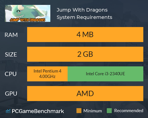 Jump With Dragons System Requirements PC Graph - Can I Run Jump With Dragons