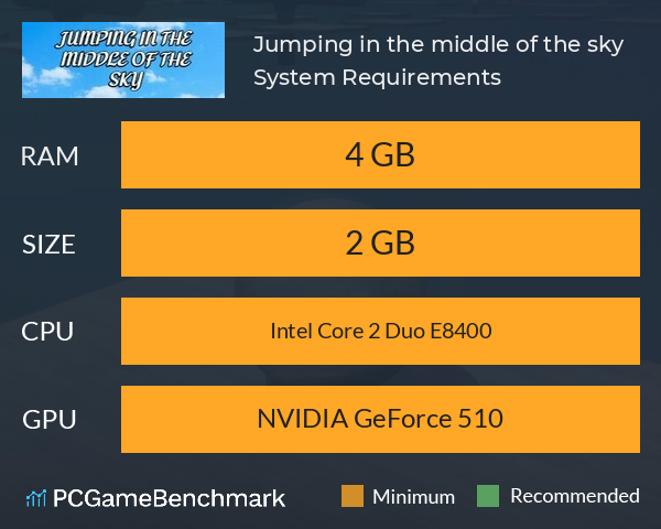 Jumping in the middle of the sky System Requirements PC Graph - Can I Run Jumping in the middle of the sky