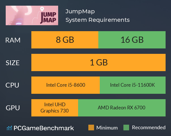 JumpMap System Requirements PC Graph - Can I Run JumpMap