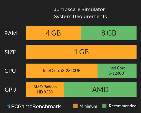 Jumpscare Simulator System Requirements PC Graph - Can I Run Jumpscare Simulator