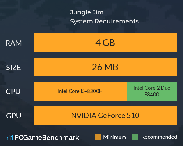 Jungle Jim System Requirements PC Graph - Can I Run Jungle Jim