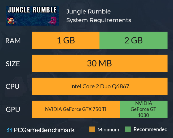 Jungle Rumble System Requirements PC Graph - Can I Run Jungle Rumble