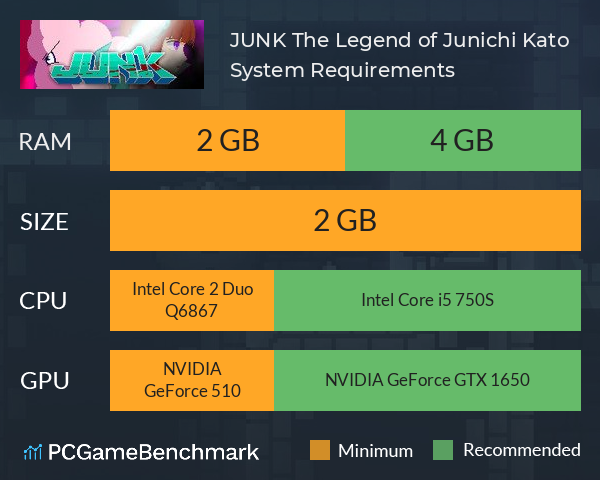 JUNK: The Legend of Junichi Kato System Requirements PC Graph - Can I Run JUNK: The Legend of Junichi Kato