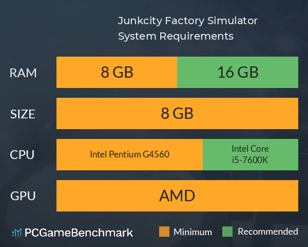 Junkcity Factory Simulator System Requirements PC Graph - Can I Run Junkcity Factory Simulator