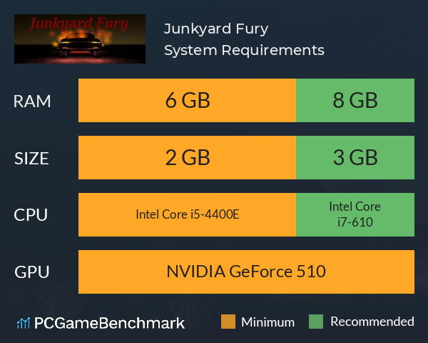 Junkyard Fury System Requirements PC Graph - Can I Run Junkyard Fury