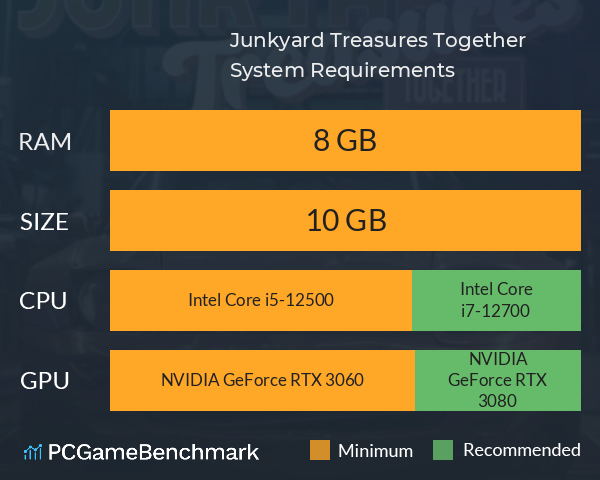 Junkyard Treasures Together System Requirements PC Graph - Can I Run Junkyard Treasures Together