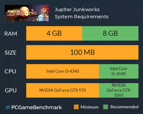 Jupiter Junkworks System Requirements PC Graph - Can I Run Jupiter Junkworks