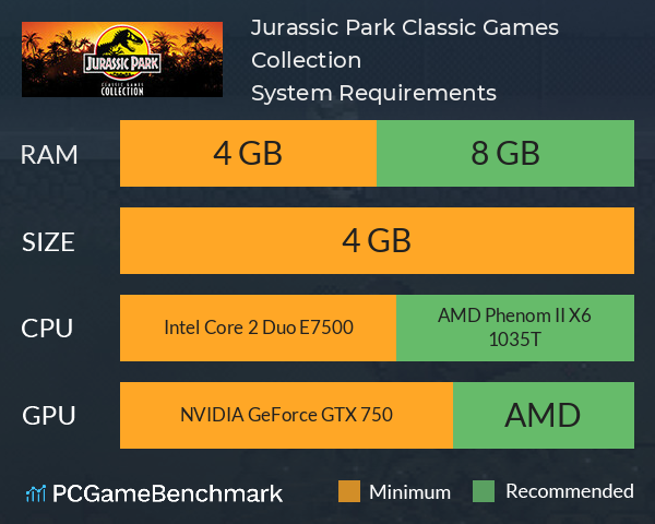 Jurassic Park Classic Games Collection System Requirements PC Graph - Can I Run Jurassic Park Classic Games Collection