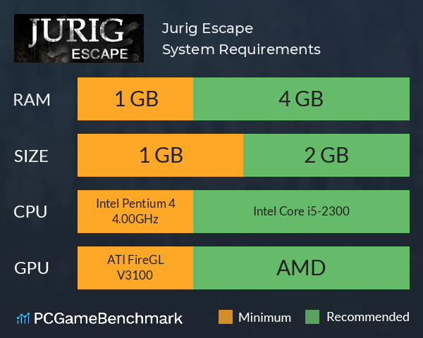 Jurig Escape System Requirements PC Graph - Can I Run Jurig Escape