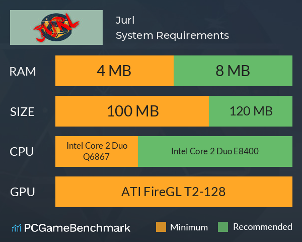 Jurl System Requirements PC Graph - Can I Run Jurl