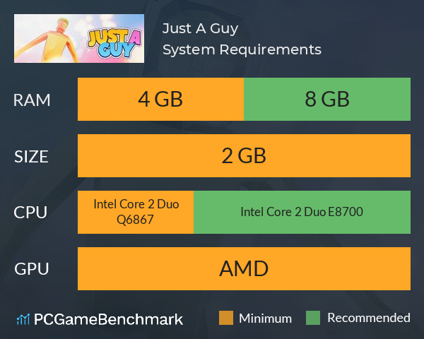 Just A Guy System Requirements PC Graph - Can I Run Just A Guy