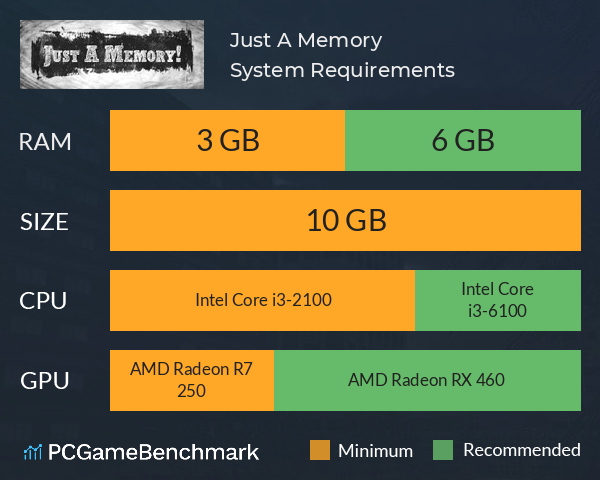 Just A Memory! System Requirements PC Graph - Can I Run Just A Memory!