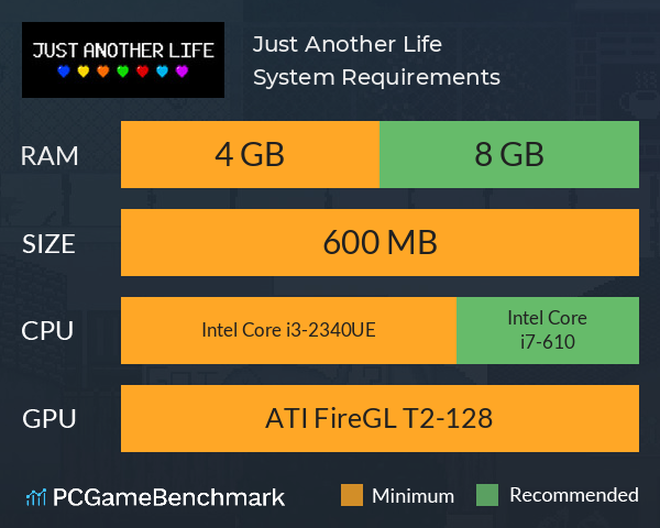 Just Another Life System Requirements PC Graph - Can I Run Just Another Life