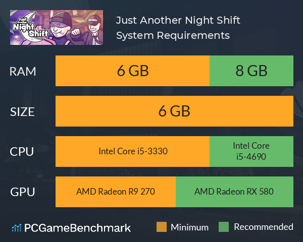 Just Another Night Shift System Requirements PC Graph - Can I Run Just Another Night Shift