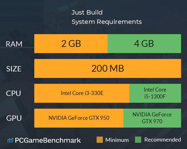 Just Build System Requirements PC Graph - Can I Run Just Build