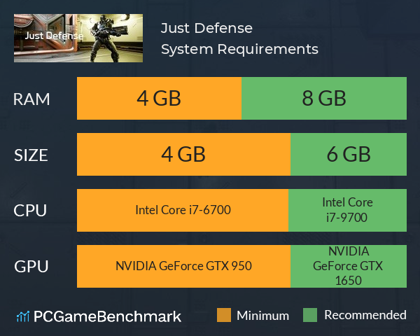 Just Defense System Requirements PC Graph - Can I Run Just Defense