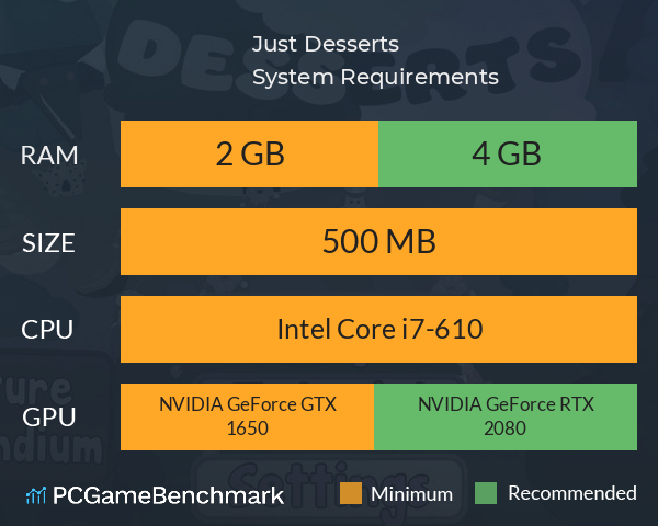 Just Desserts System Requirements PC Graph - Can I Run Just Desserts