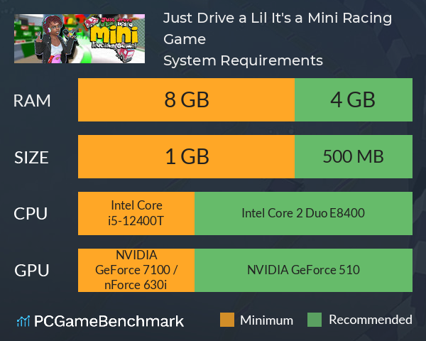 Just Drive a Lil: It's a Mini Racing Game! System Requirements PC Graph - Can I Run Just Drive a Lil: It's a Mini Racing Game!