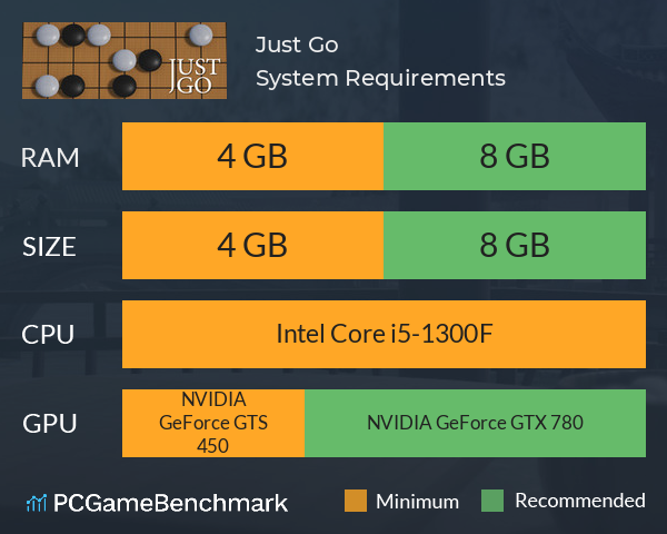 Just Go System Requirements PC Graph - Can I Run Just Go