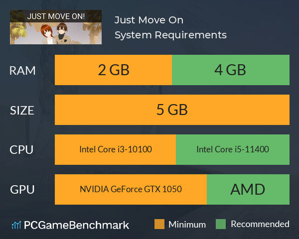 Just Move On! System Requirements PC Graph - Can I Run Just Move On!