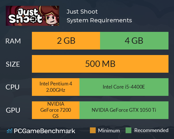 Just Shoot System Requirements PC Graph - Can I Run Just Shoot