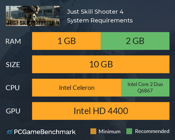 Just Skill Shooter 4 System Requirements PC Graph - Can I Run Just Skill Shooter 4