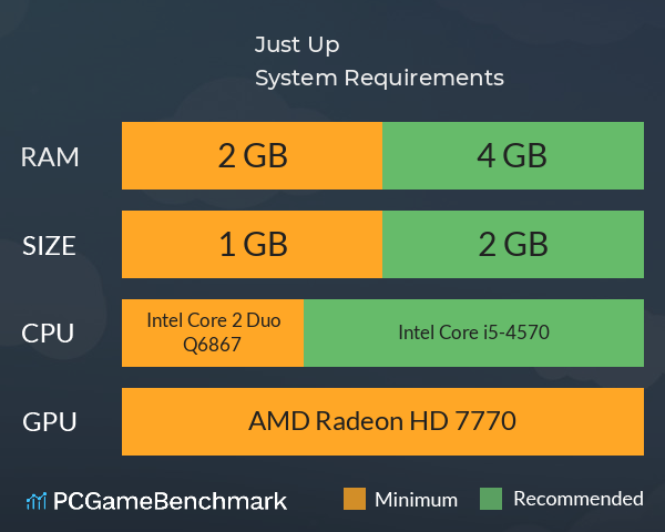 Just Up System Requirements PC Graph - Can I Run Just Up