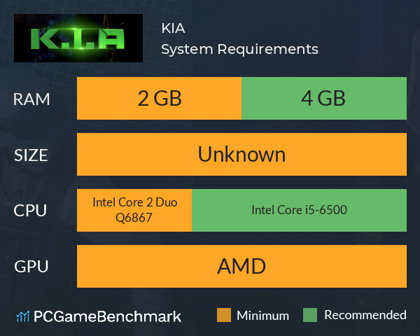 K.I.A System Requirements PC Graph - Can I Run K.I.A