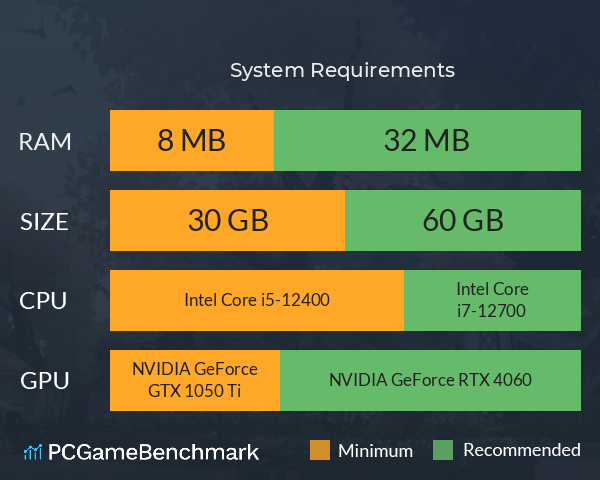 卡丹历险记 System Requirements PC Graph - Can I Run 卡丹历险记