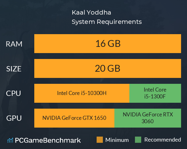 Kaal Yoddha System Requirements PC Graph - Can I Run Kaal Yoddha