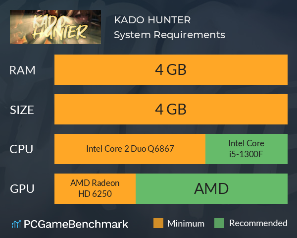 KADO HUNTER System Requirements PC Graph - Can I Run KADO HUNTER