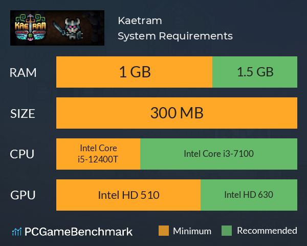 Kaetram System Requirements PC Graph - Can I Run Kaetram