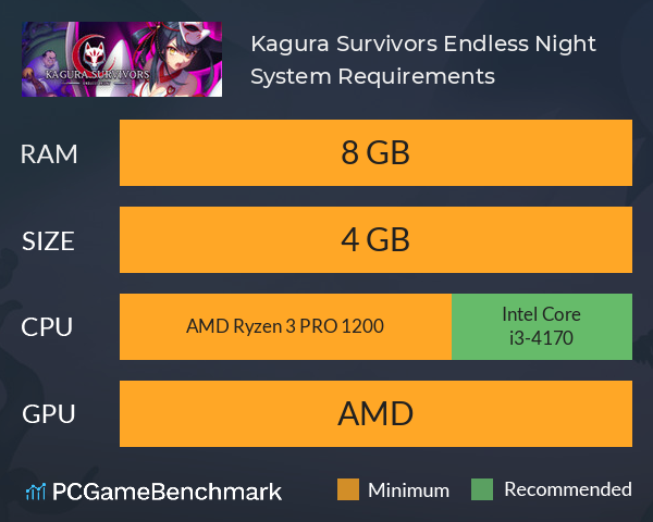 Kagura Survivors: Endless Night System Requirements PC Graph - Can I Run Kagura Survivors: Endless Night