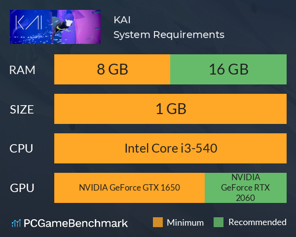 KAI System Requirements PC Graph - Can I Run KAI