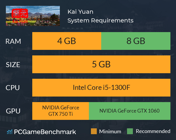 Kai Yuan System Requirements PC Graph - Can I Run Kai Yuan