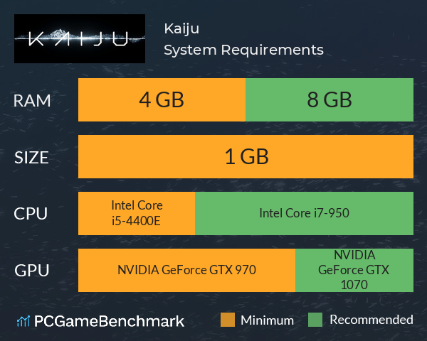 Kaiju System Requirements PC Graph - Can I Run Kaiju