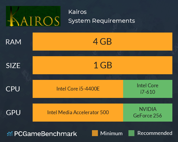 Kairos System Requirements PC Graph - Can I Run Kairos