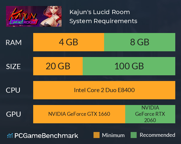 Kajun's Lucid Room System Requirements PC Graph - Can I Run Kajun's Lucid Room