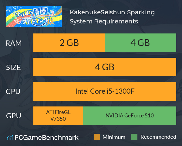 Kakenuke★Seishun Sparking! System Requirements PC Graph - Can I Run Kakenuke★Seishun Sparking!