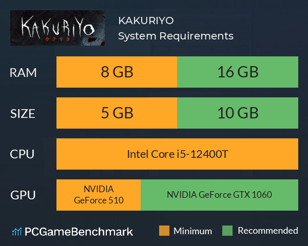 KAKURIYO System Requirements PC Graph - Can I Run KAKURIYO