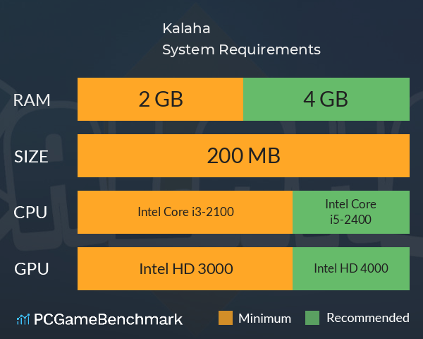 Kalaha System Requirements PC Graph - Can I Run Kalaha