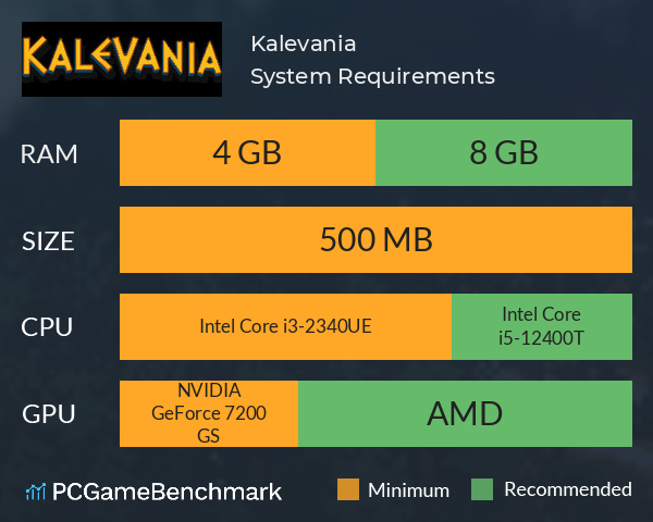 Kalevania System Requirements PC Graph - Can I Run Kalevania