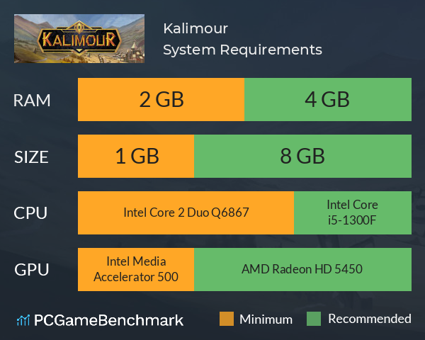 Kalimour System Requirements PC Graph - Can I Run Kalimour